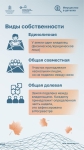 Инфокарточки о частной собственности на землю, права и обязанности собственников!